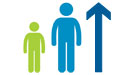 Estimated population increase