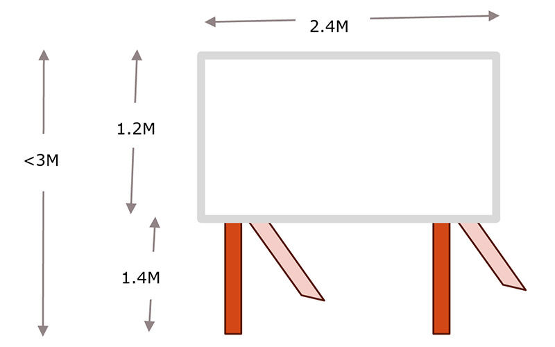Election sign dimensions