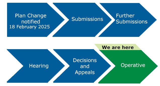 Proposed Plan Change 2 diagram