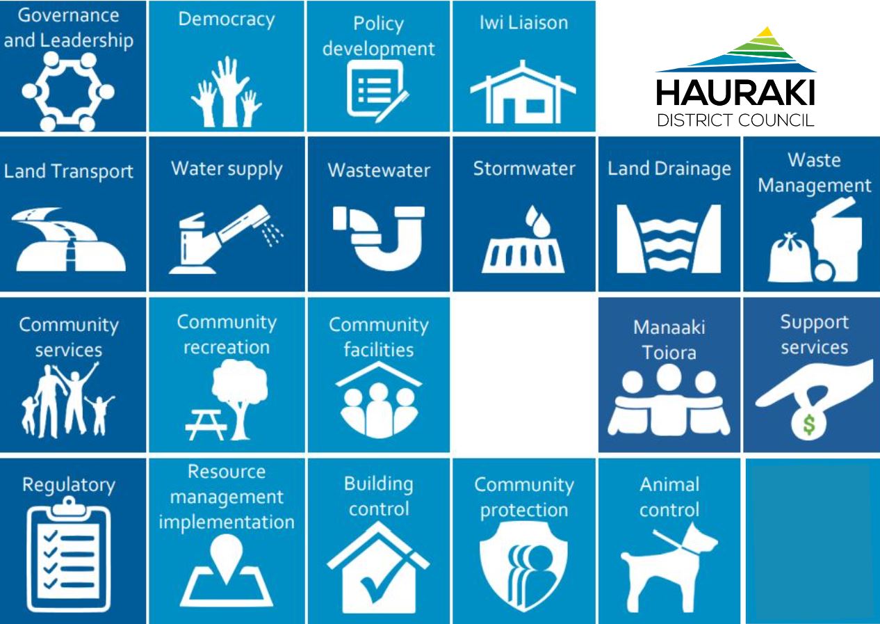 A graphic of 20 icons identifying Council's twenty core services
