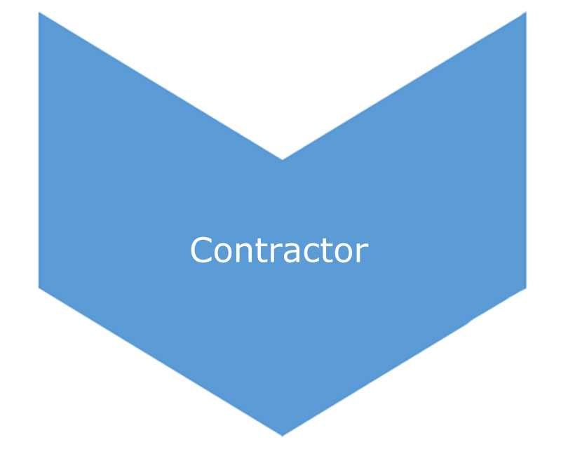 Contractor