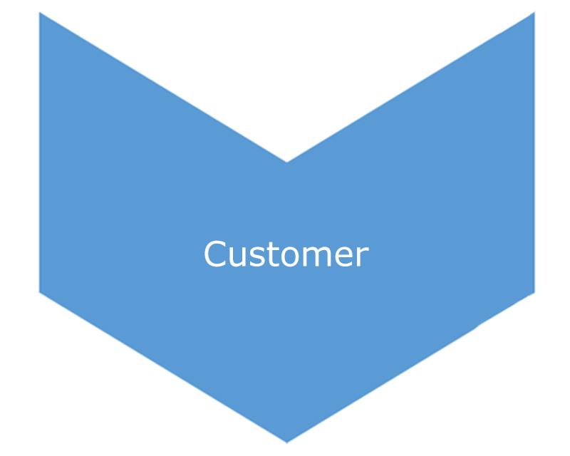 Customer