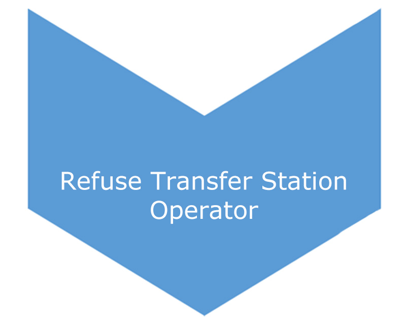Refuse Transfer Station Operator