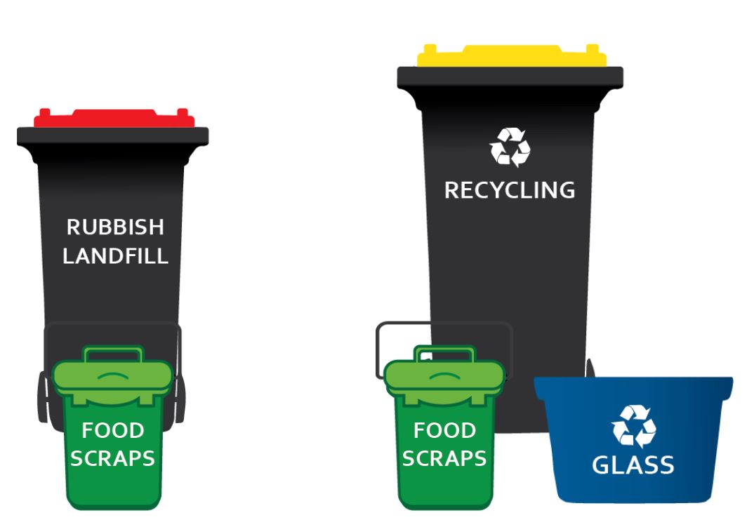 Graphic showing food scraps bin and glass crate placed in front of the wheelie bins, when there is limited space on the kerbside.