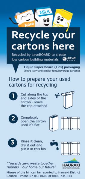Graphic with three happy looking cartoon cartons saying how to prepare used cartons for recycling