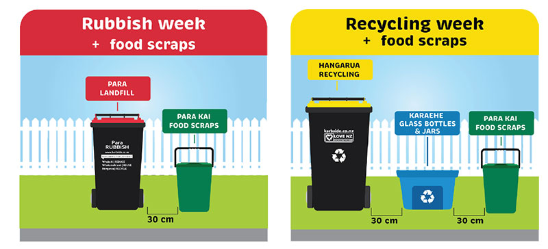 Rubbish week and recycling week
