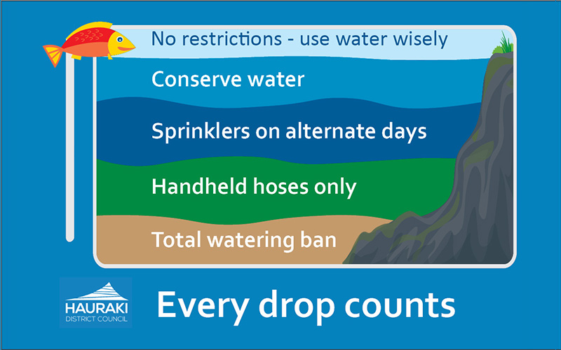 Conserve Water
